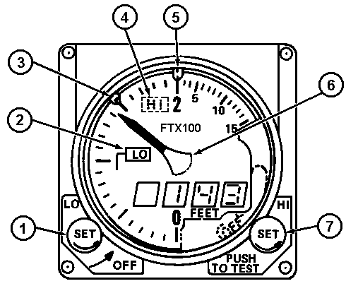 Drawing: Radar Altimeter Indicator