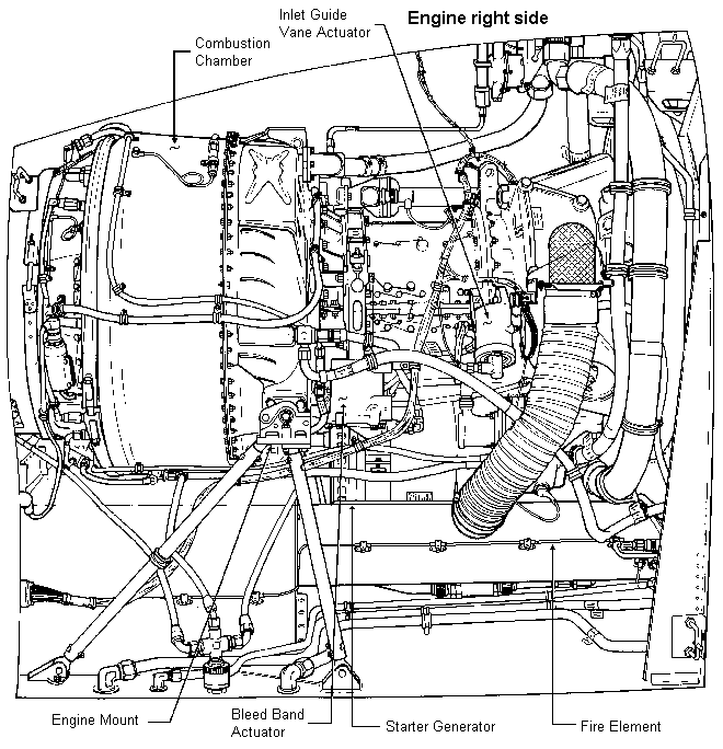Drawing: Engine right side