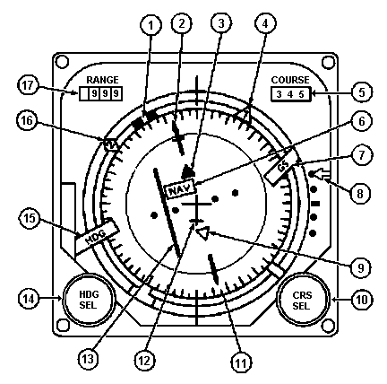 Drawing: Horizontal Situation Indicator